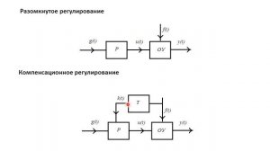 Линейные системы автоматического регулирования. Лекция 1. Классификация САУ