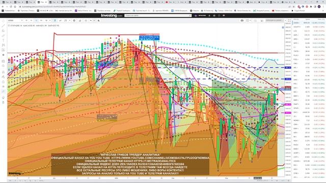 #АНАЛИЗ#АКЦИЙ#S&P500#NASDAQ#USD/RUB#EUR/RUB#BTC/USD #ВИДЕО#ИНДЕКСОВ#ВАЛЮТ#ПРОГНОЗ#ДВИЖЕНИЯ#ЕЖЕДНЕВН смотреть онлайн