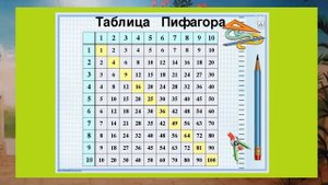 ТАБЛИЦА УМНОЖЕНИЯ В СТИХАХ ДЛЯ БЫСТРОГО ЗАПОМИНАНИЯ