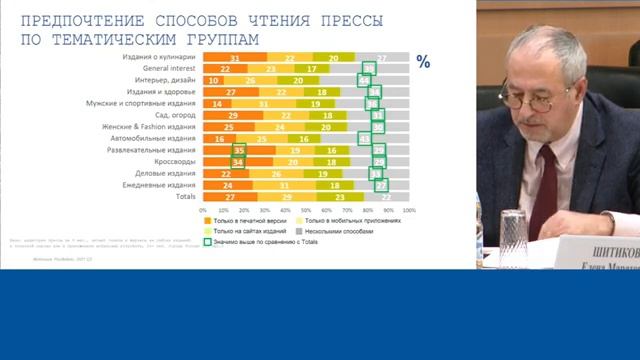 "Актуальные вопросы издания и распространения периодической печати и книжной продукции" смотреть онлайн