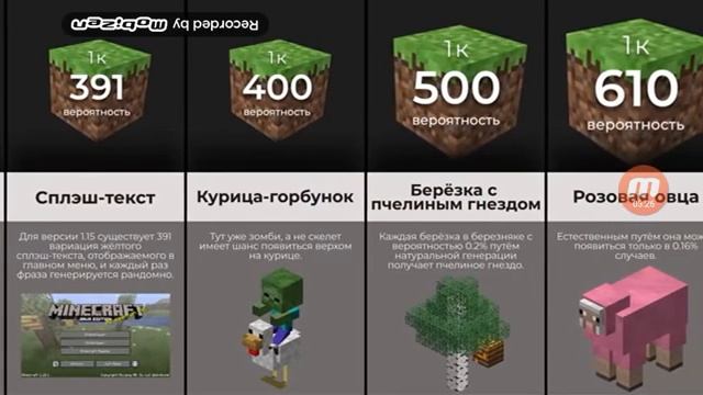 Какова вероятность что ендер портал будет активирован смотреть онлайн