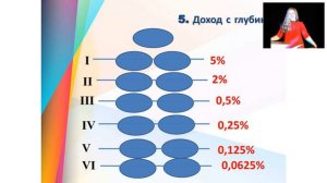 8 видов дохода в компании Орифлейм.