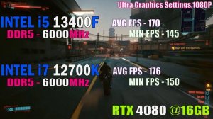 INTEL i5 13400F vs INTEL i7 12700K || PC GAMES TEST ||