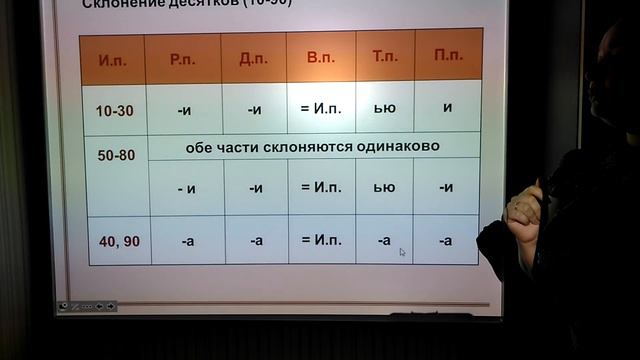 Склонение имён числительных от 10 до 90.