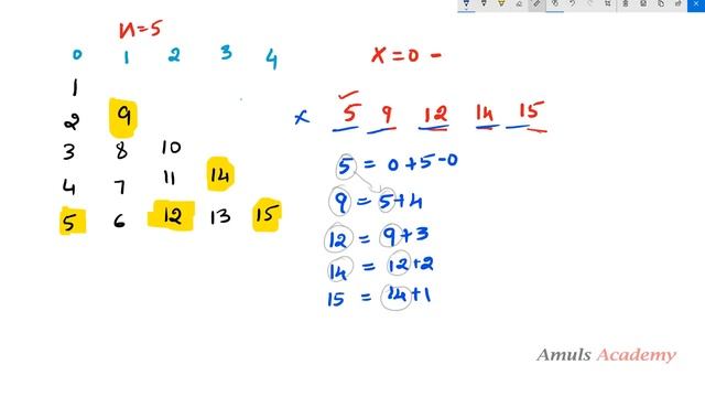 Python Pattern Programs - Printing Numbers in Right Triangle Shape 2 | Column wise