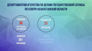 Итоги деятельности Управления государственных услуг за 9 месяцев 2019 года