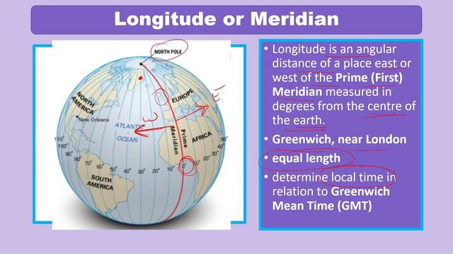 1. Latitudes, Longitudes, GMT, Greenwich Meridian, Time Zones in earth , International date line смотреть онлайн