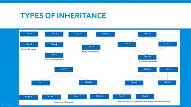 GVP_Wipro Talent Next class CS IT class_3_22/06/2020 смотреть онлайн