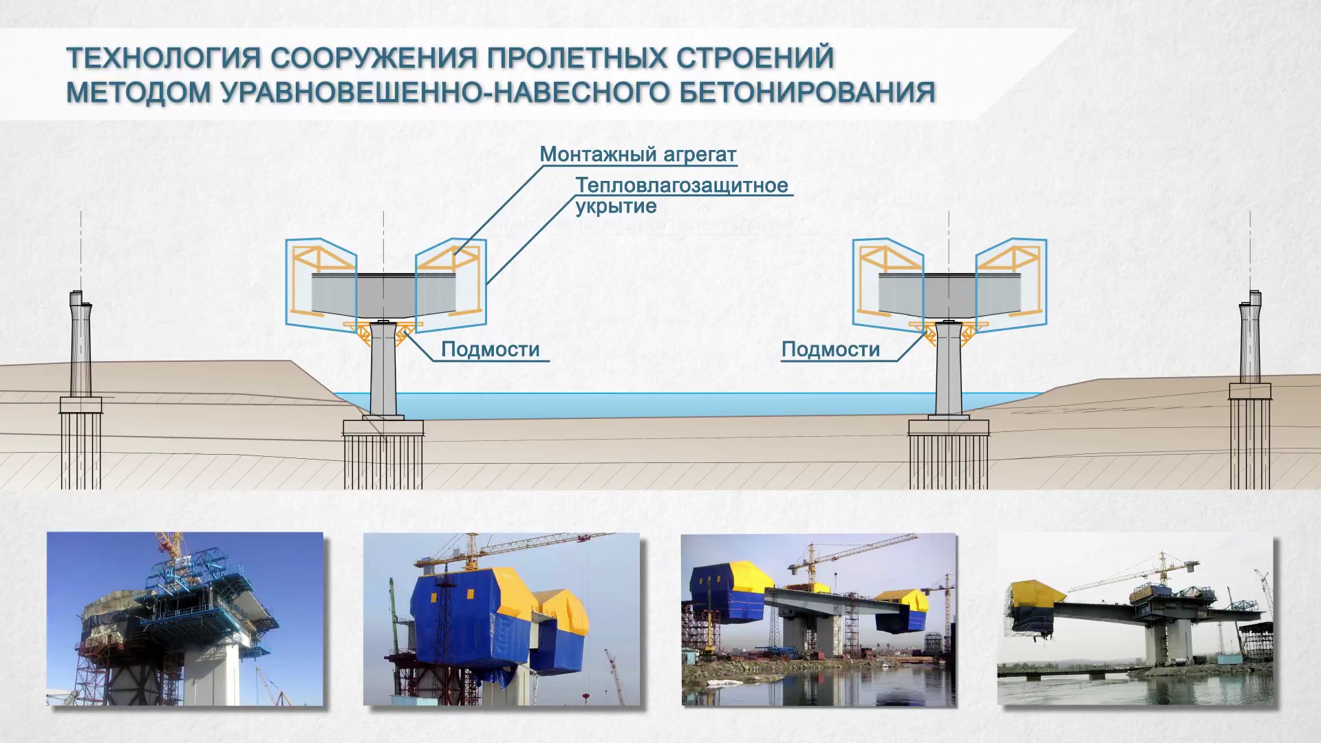 Технология канал