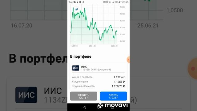 Ошибки инвестора новичка. Мой инвестиционный портфель. Как инвестировать на 1000 рублей.