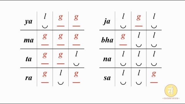Чхандас (санскритская метрика). Занятие 2. Определение размера стиха смотреть онлайн
