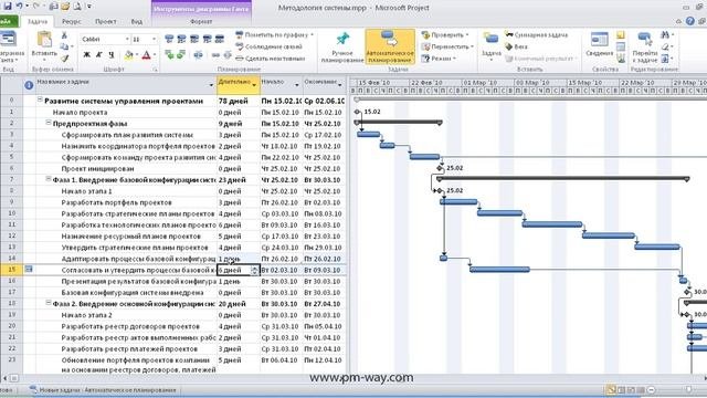 Ограничения задач в MS Project