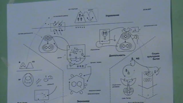 Опора на схему страны Роль мирокартины Человек и универсум 2009 смотреть онлайн