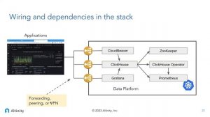 How to Build a Low-Cost, High-Performance Analytic Platform with Kubernetes & Open Source | Webinar