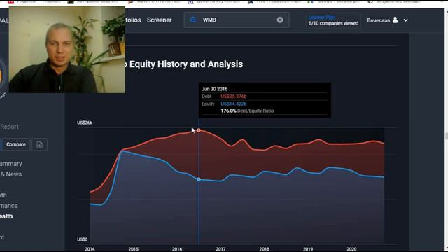 Обзор нефте-газовой компании Williams Companies Inc (WMB), стоит покупать акции? смотреть онлайн