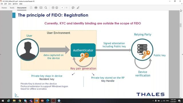 2021 Webinar - Java Card DIO on I3C bus by Oracle + Java Card and FIDO by Thales & Oracle смотреть онлайн