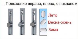 Пора переводить окна в режим2️⃣0️⃣2️⃣4️⃣