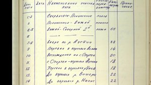 Перевал Дятлова: правда и ложь, вып. 61: ДАТА СМЕРТИ
