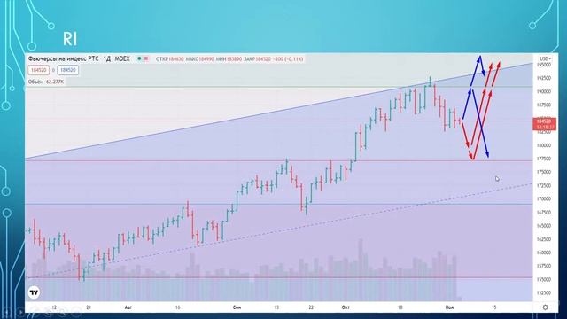 Утро Трейдера. 03.11.21. смотреть онлайн