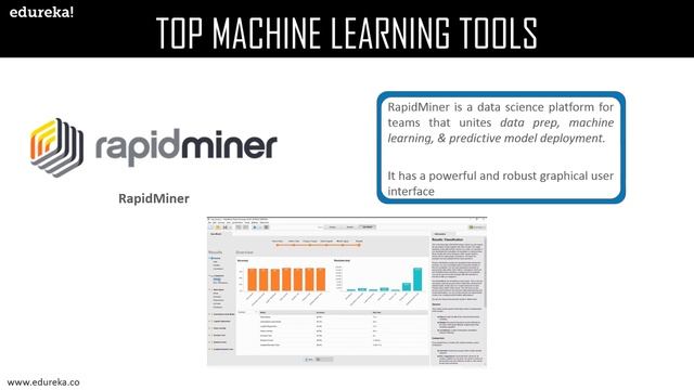 Top Machine Learning Tools and Frameworks for Beginners | Machine Learning Tutorial | Edureka