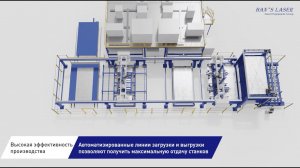 Автоматизированная линия лазерного производства серии ALU от Han's Laser!