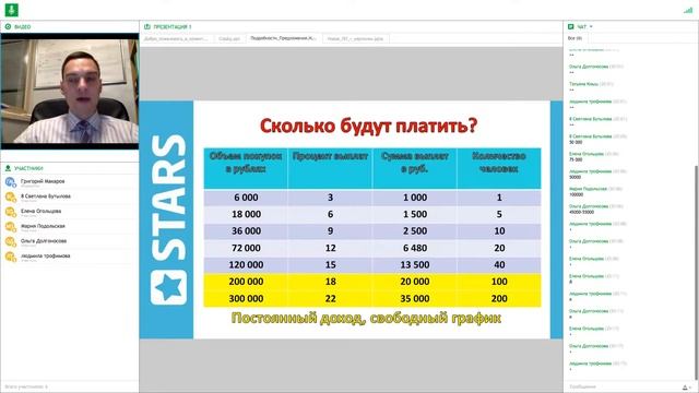 Презентация бизнеса. 29-03-2017. Григорий Макаров смотреть онлайн