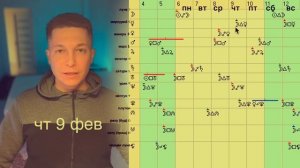 6 -12 февраля. Миссия Выполнима!!! Наконец! Душевный гороскоп Павел Чудинов