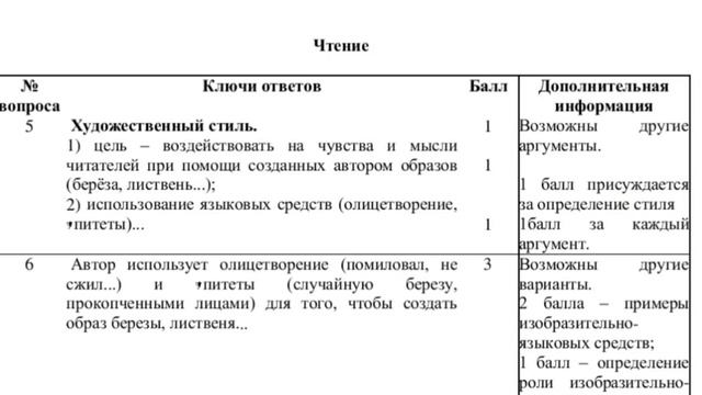 Орыс тілі 9 сынып ТЖБ 1 тоқсан