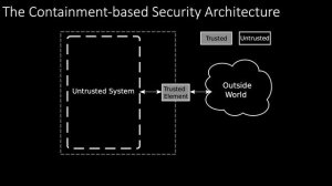 Architectural Support for Containment-based Security Lightning Talk