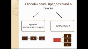 Текст как произведение речи