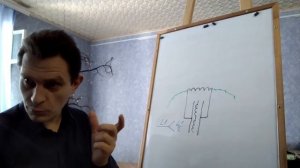 А.Мишин 24мар2019 Анализ работы правильного LC контура (санизапись)