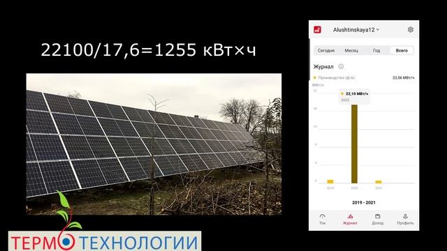 Сколько ВЫРАБАТЫВАЕТ солнечная станция/РЕАЛЬНЫЕ ОБЪЕКТЫ [Термотехнологии]