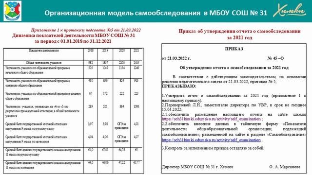 Акт самообследования автошколы образец 2022