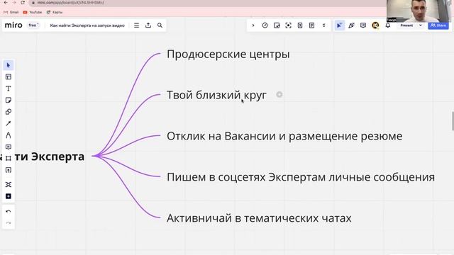 5 СПОСОБОВ КАК НАЙТИ ЭКСПЕРТА НА ЗАПУСК. Где найти ЭКСПЕРТА для продюсирования