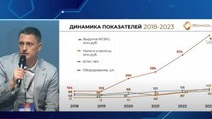 «Масштабирование в 20-30 раз видится вполне реальным» — СЕО RеinnolC на «Ярмарке эмитентов»