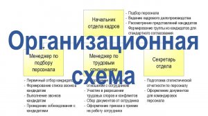 Организационная схема компании и ее подразделений