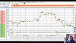 Закономерность на миллион. Лучший торговый паттерн в трейдинге