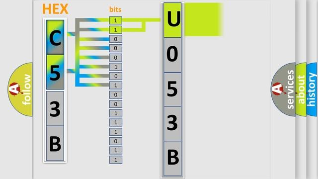 DTC Ford U053B-82 Short Explanation