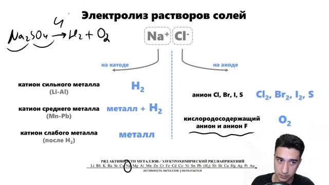 ЭЛЕКТРОЛИЗ СОЛЕЙ, ЩЕЛОЧЕЙ, КИСЛОТ, ОРГАНИЧЕСКИХ ВЕЩЕСТВ / ЕГЭ ХИМИЯ 2023 с Кириллом