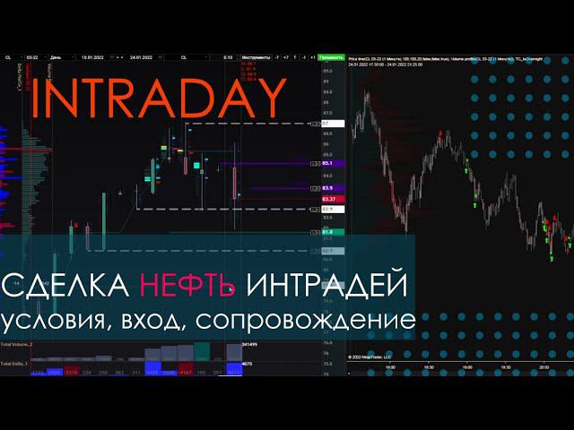 Интрадей трейдинг. Разбор сделок по нефти 24. 01. 2022. Анализ на платформе SBPro
