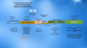 Роботизации 1С Бухгалтерии и электронной почты (RPA, Email, 1C).