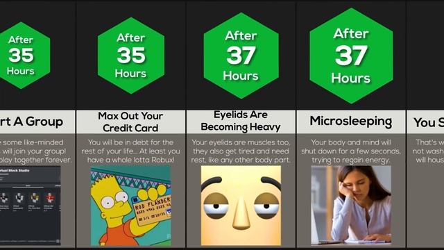 Timeline: If You Played Roblox Forever смотреть онлайн