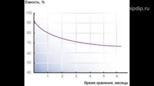 Никель-цинковые аккумуляторы