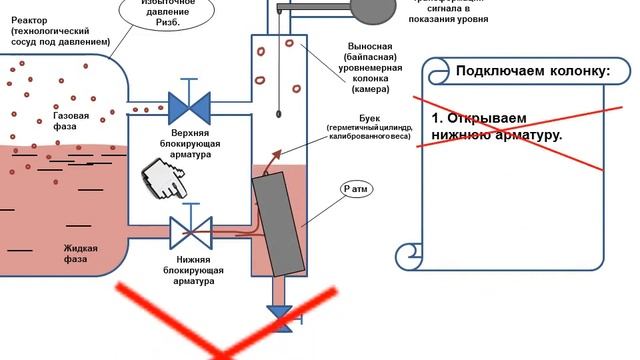 Буйковый уровнемер. Правила подключения/отключения технологической среды. Рубрика: "вопрос-ответ"