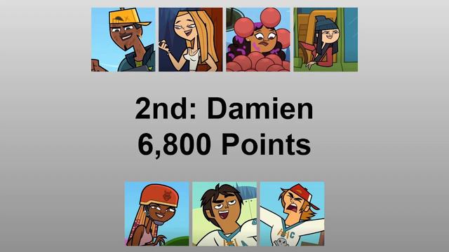 Total Drama Island Reboot S2 but the Worst Performer Loses смотреть онлайн