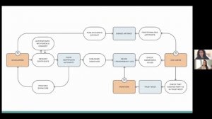 Software Supply Chain Integrity with Sigstore - Marina Moore & Priya Wadhwa, Google