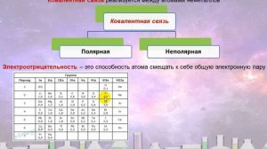 56. Типы химических связей. Ковалентная связь