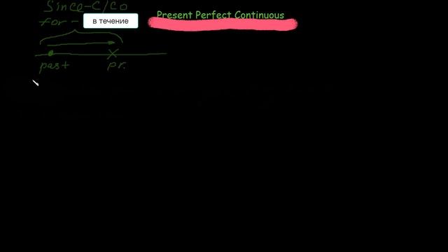 Present Perfect Continuous Tense  | Learn English Grammar Online in Russian смотреть онлайн