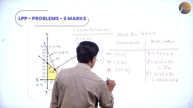 DAY 83 | MATHEMATICS | II PUC | LINEAR PROGRAMMING PROBLEMS | L1