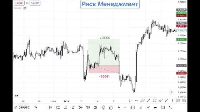 РИСК МЕНЕДЖМЕНТ 1 смотреть онлайн